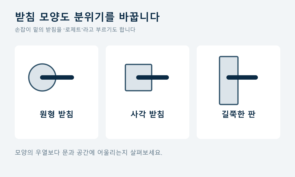 원형 받침, 사각 받침과 길쭉한 판 형태의 손잡이를 비교한 개념도