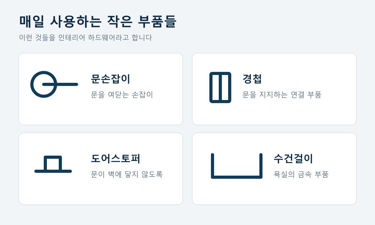 문손잡이, 경첩, 도어스토퍼와 수건걸이의 역할을 설명한 그림