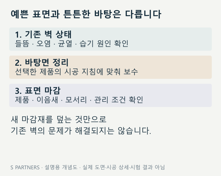 예쁜 표면과 튼튼한 바탕은 다릅니다