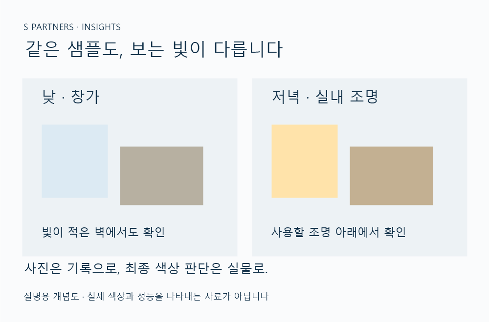 낮의 창가와 저녁의 실내 조명 아래에서 같은 샘플을 비교하는 개념도