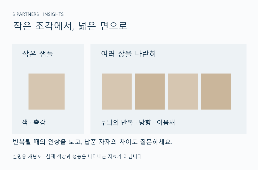 작은 샘플 하나와 여러 장을 펼친 면의 비교 개념도