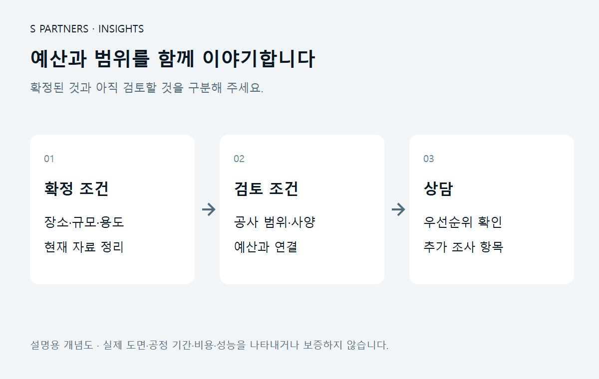 예산과 범위를 함께 이야기합니다 설명용 개념도
