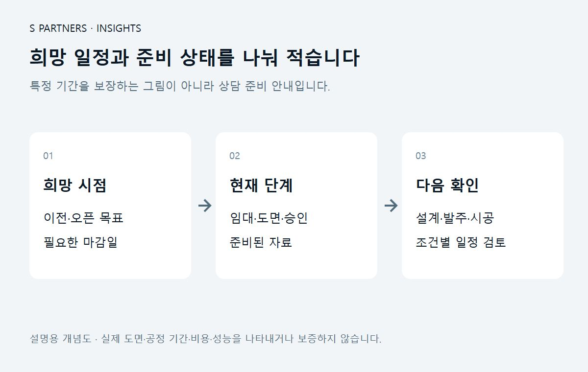 희망 일정과 준비 상태를 나눠 적습니다 설명용 개념도