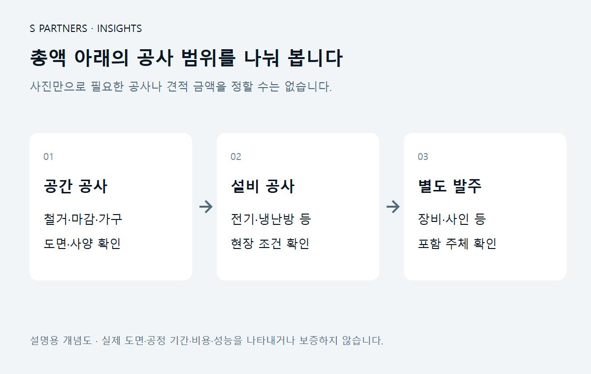 총액 아래의 공사 범위를 나눠 봅니다 설명용 개념도