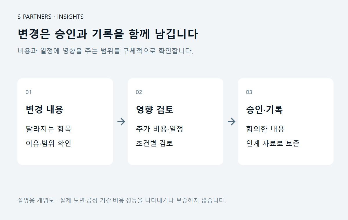 변경은 승인과 기록을 함께 남깁니다 설명용 개념도