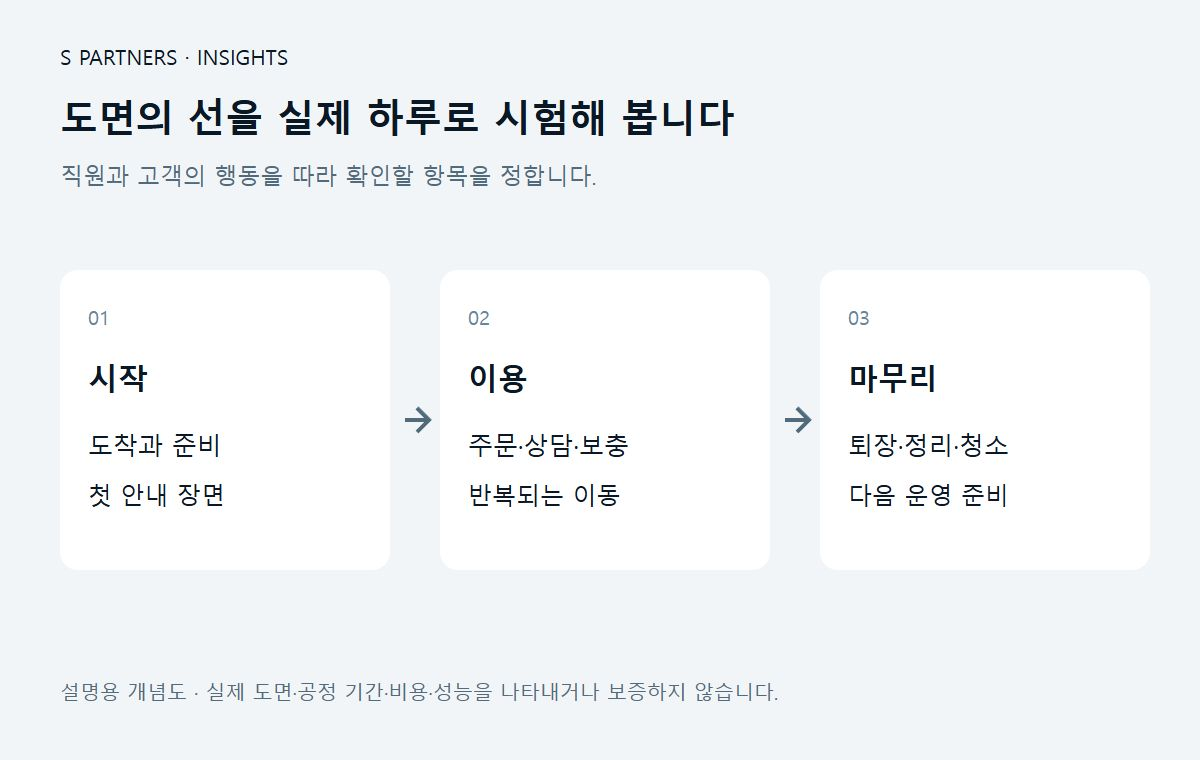 도면의 선을 실제 하루로 시험해 봅니다 설명용 개념도