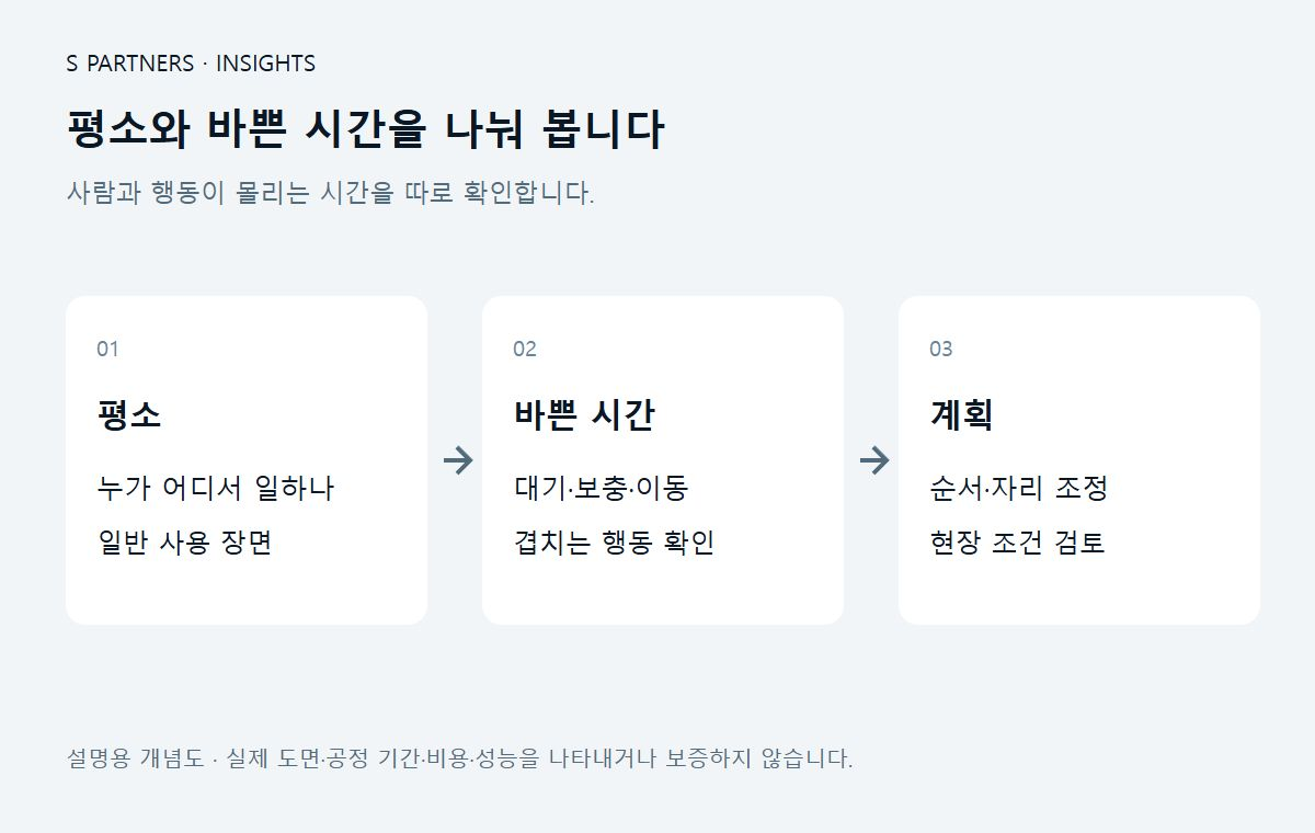 평소와 바쁜 시간을 나눠 봅니다 설명용 개념도