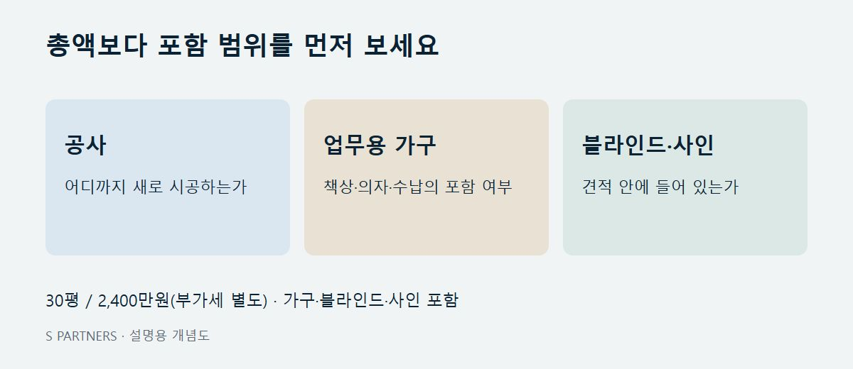 총액보다 포함 범위를 먼저 보세요