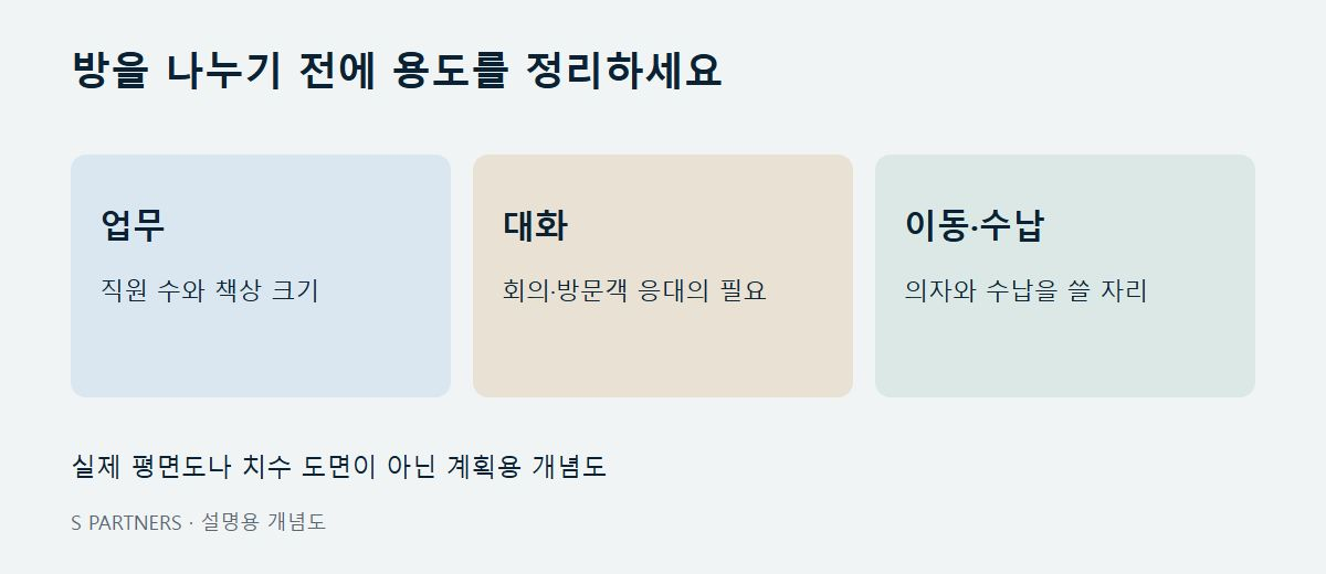 방을 나누기 전에 용도를 정리하세요